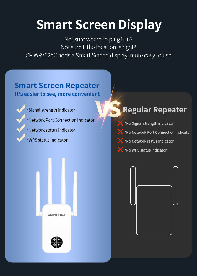 TEGAL - COMFAST Wifi Extender Signal Booster 1200Mbps Dual Band 5G 4 Antenna - OLED 1200 Dual Band