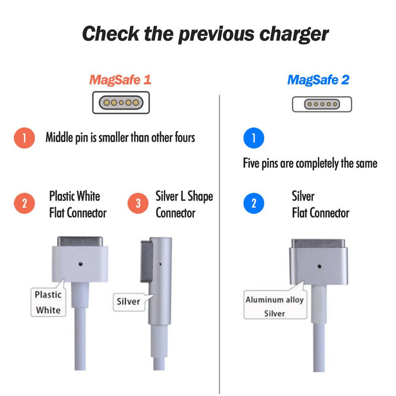 TEGAL - MacBook Air Charger MacBook Pro Power Adapter - 87W USB-C