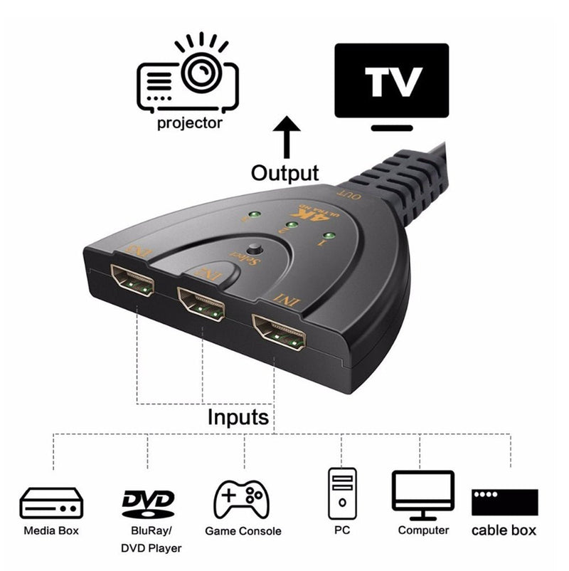 TEGAL - TEGAL 4K HDMI Switch -
